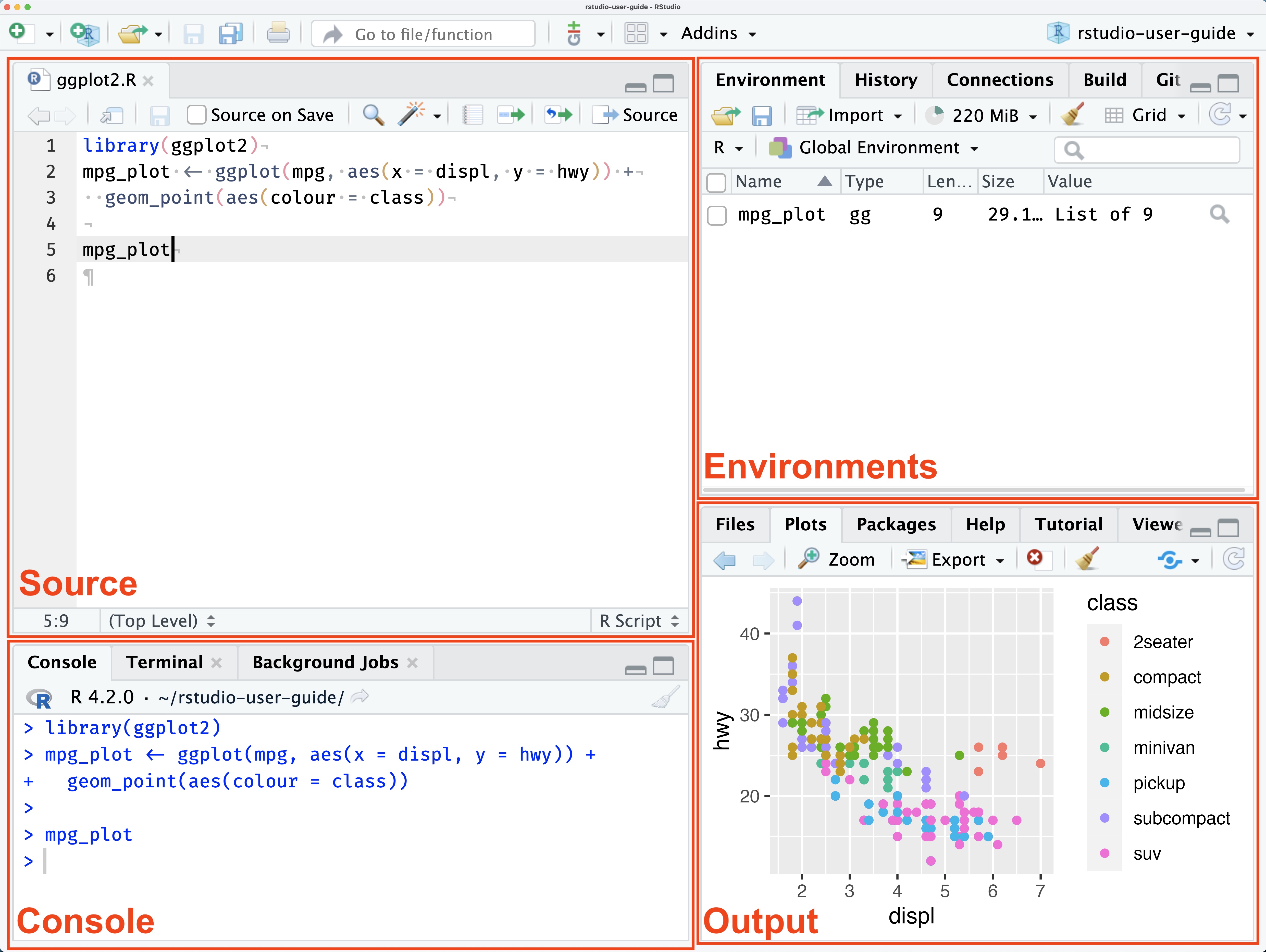 The RStudio interface with labels